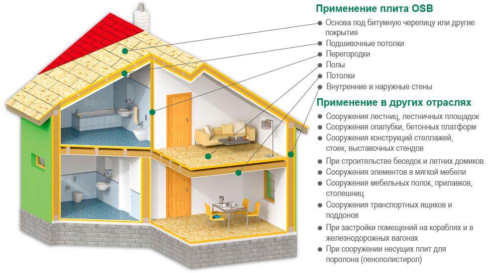 Классификация ОСП плит. OSB плита применение. Ориентированно-стружечная плита ОСБ-3. Размер ОСП плиты для обшивки стен.
